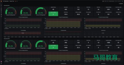 使用 Thanos 和 Prometheus 打造一个高可用的 Kubernetes 监控系统